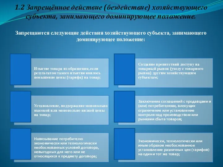 1.2 Запрещённое действие (бездействие) хозяйствующего субъекта, занимающего доминирующее положение. Запрещаются