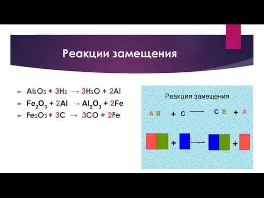 Реакции замещения Al2O3 + 3H2 → 3H2O + 2Al Fe2O3