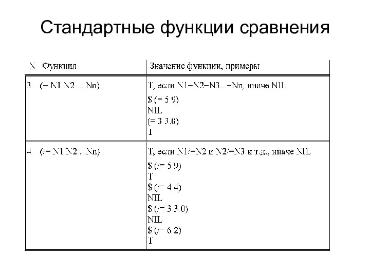 Стандартные функции сравнения