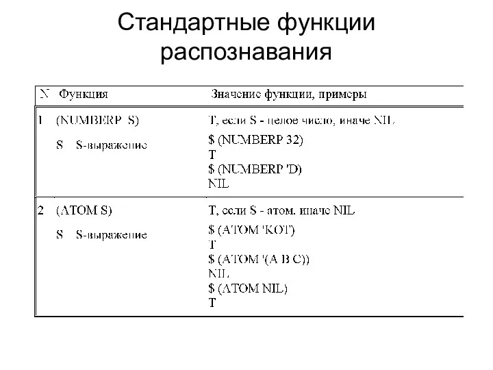 Стандартные функции распознавания