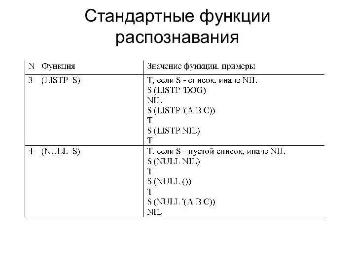 Стандартные функции распознавания