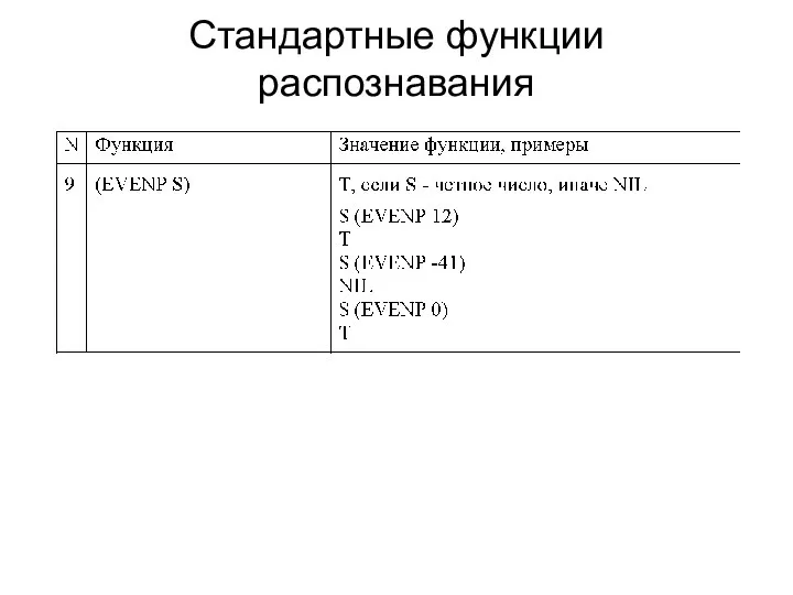 Стандартные функции распознавания