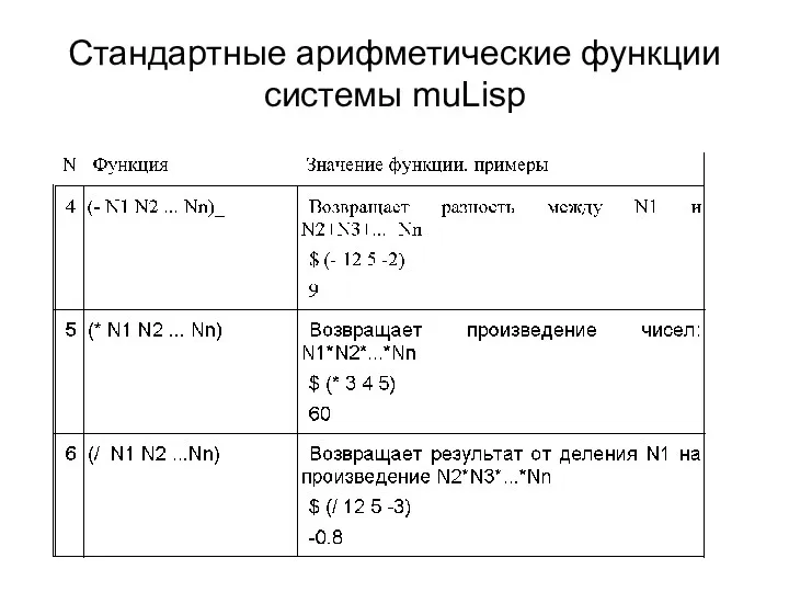 Стандартные арифметические функции системы muLisp