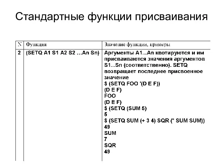 Стандартные функции присваивания