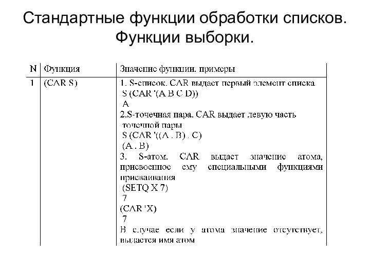 Стандартные функции обработки списков. Функции выборки.