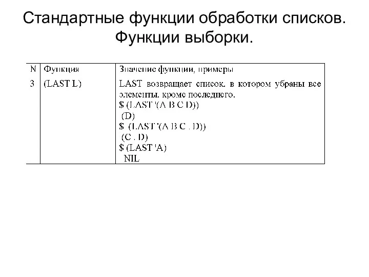 Стандартные функции обработки списков. Функции выборки.