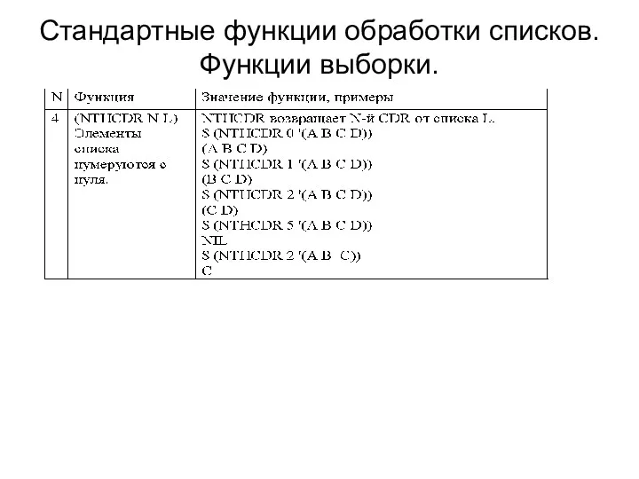 Стандартные функции обработки списков. Функции выборки.