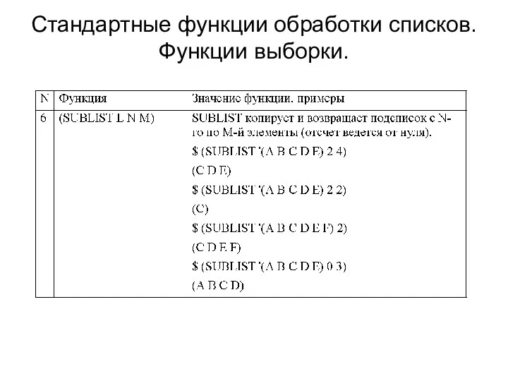 Стандартные функции обработки списков. Функции выборки.