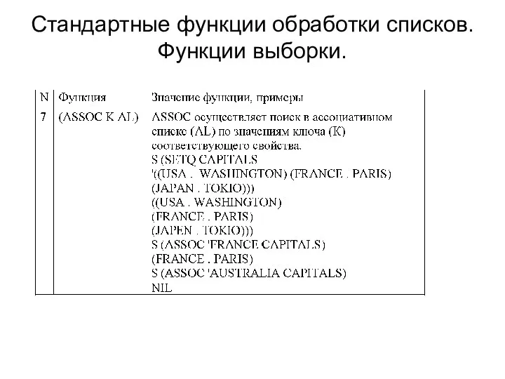 Стандартные функции обработки списков. Функции выборки.