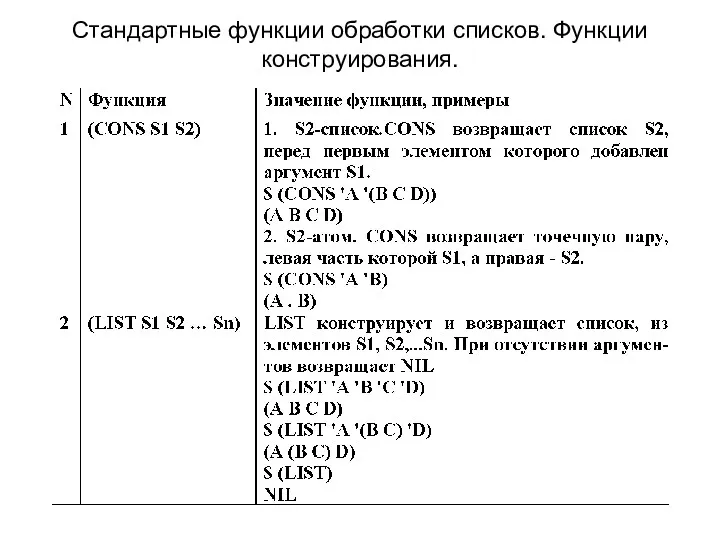 Стандартные функции обработки списков. Функции конструирования.