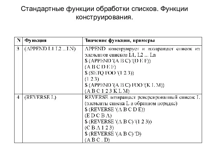 Стандартные функции обработки списков. Функции конструирования.