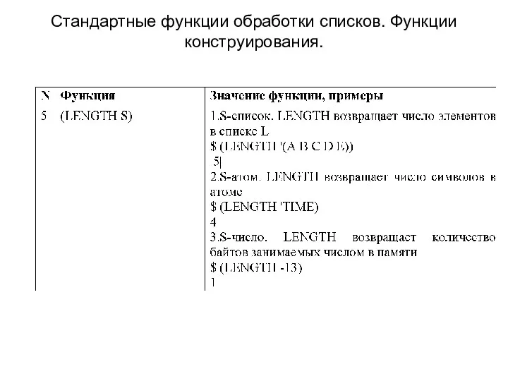 Стандартные функции обработки списков. Функции конструирования.