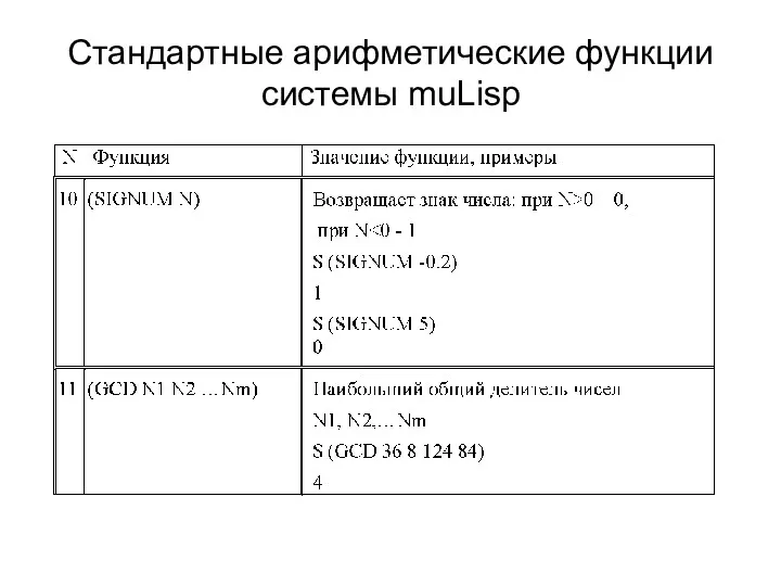 Стандартные арифметические функции системы muLisp