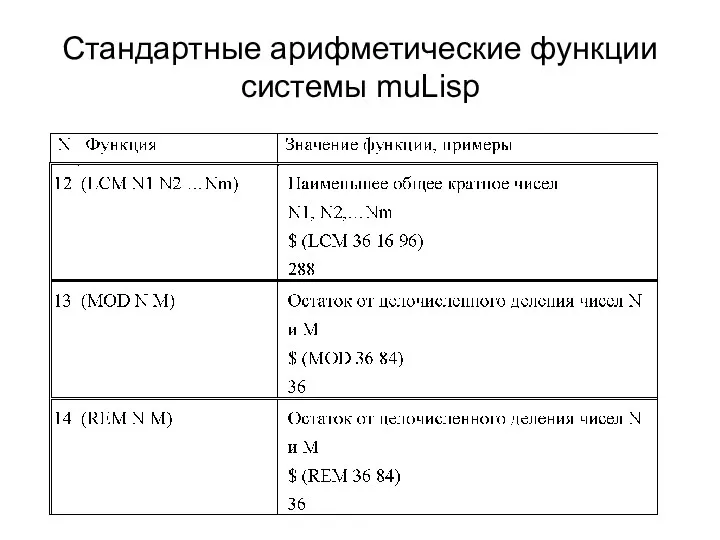 Стандартные арифметические функции системы muLisp