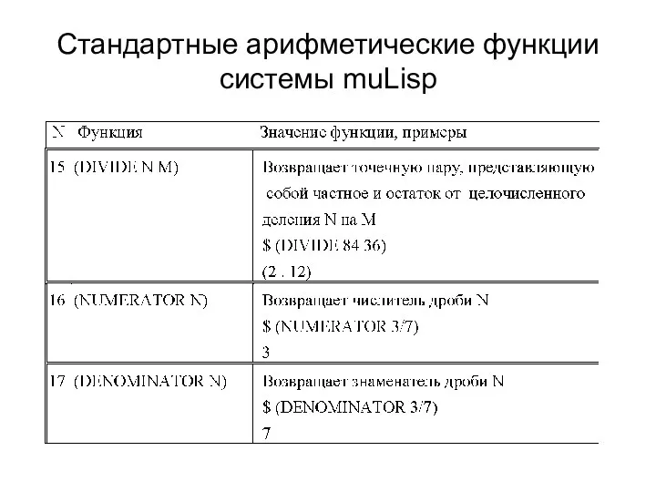 Стандартные арифметические функции системы muLisp