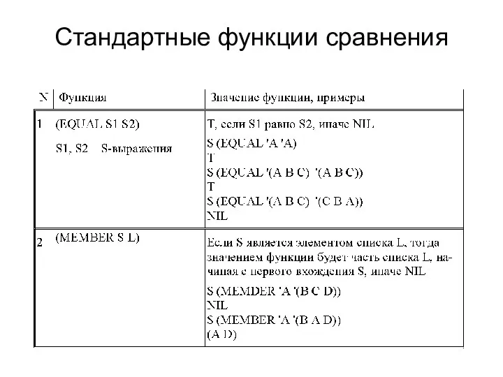 Стандартные функции сравнения