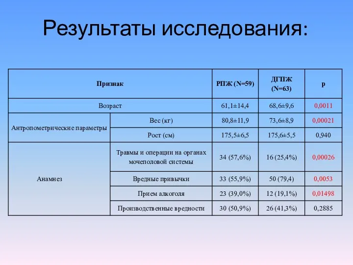 Результаты исследования: