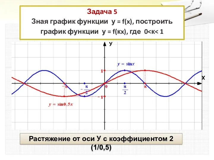 Задача 5 Зная график функции у = f(x), построить график