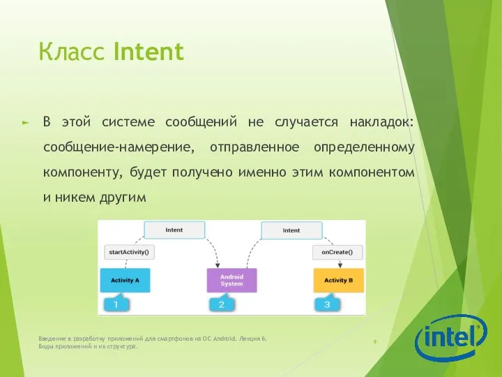 Класс Intent В этой системе сообщений не случается накладок: сообщение-намерение,