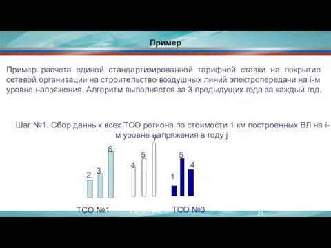 Пример Пример расчета единой стандартизированной тарифной ставки на покрытие сетевой