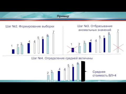 Пример Шаг №2. Формирование выборки 2 3 6 4 5