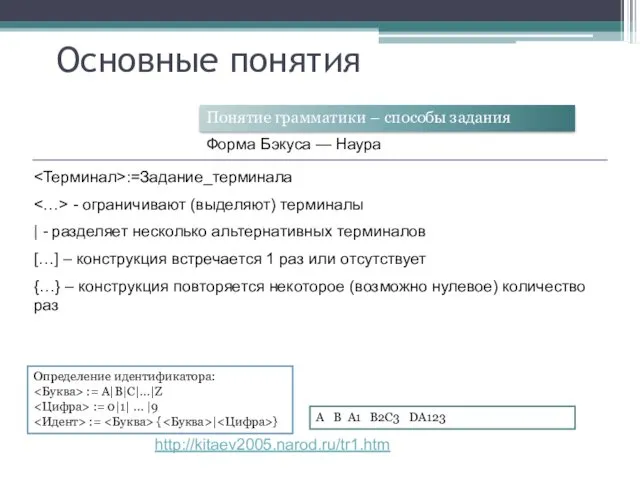 Основные понятия Понятие грамматики – способы задания Форма Бэкуса — Наура Определение идентификатора: