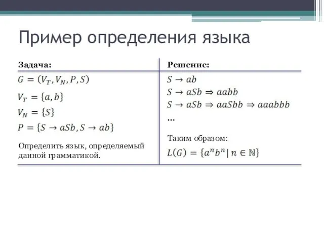 Пример определения языка Задача: Таким образом: Определить язык, определяемый данной грамматикой. Решение: …