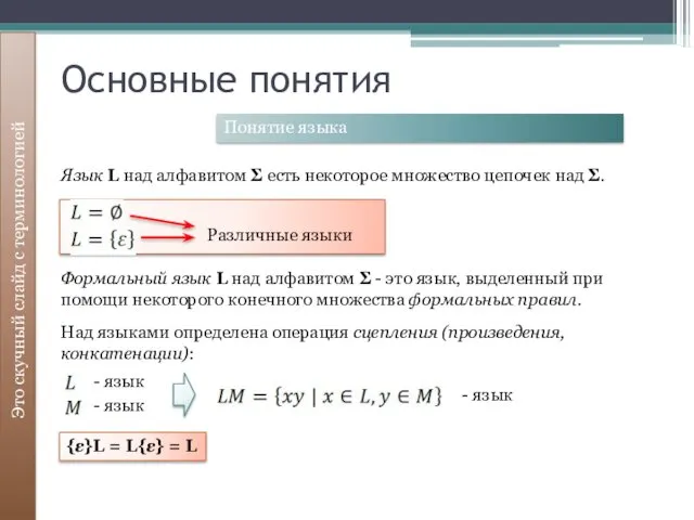 Основные понятия Это скучный слайд с терминологией Язык L над алфавитом Σ есть