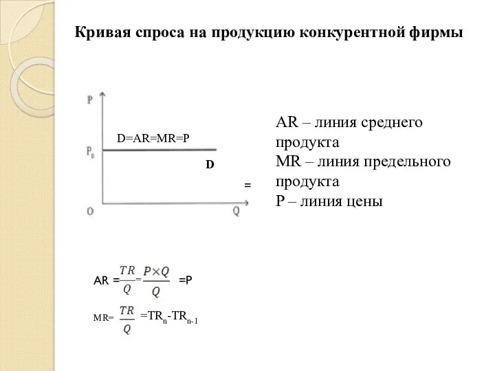 Кривая спроса на продукцию конкурентной фирмы D D=AR=MR=P AR –