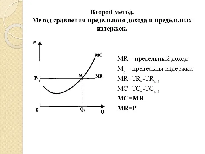 Второй метод. Метод сравнения предельного дохода и предельных издержек. MR