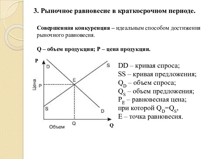 3. Рыночное равновесие в краткосрочном периоде. Совершенная конкуренция – идеальным