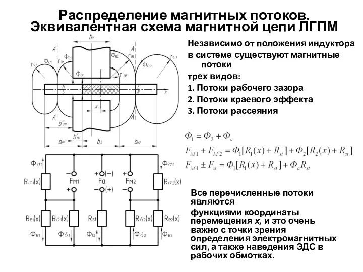 Распределение магнитных потоков. Эквивалентная схема магнитной цепи ЛГПМ Независимо от положения индуктора в