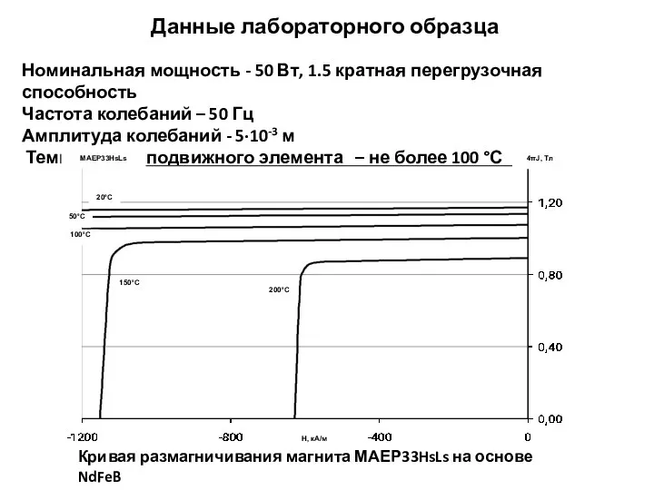 Данные лабораторного образца Номинальная мощность - 50 Вт, 1.5 кратная перегрузочная способность Частота