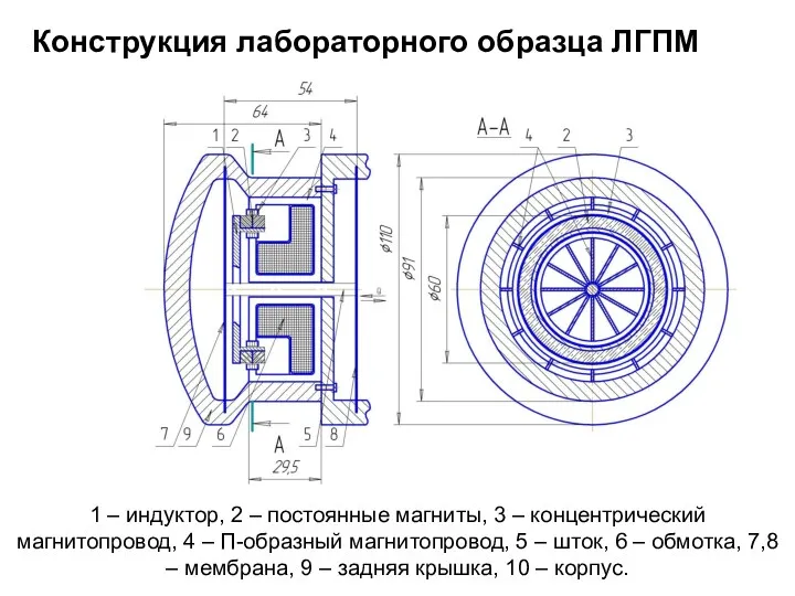 1 – индуктор, 2 – постоянные магниты, 3 – концентрический магнитопровод, 4 –