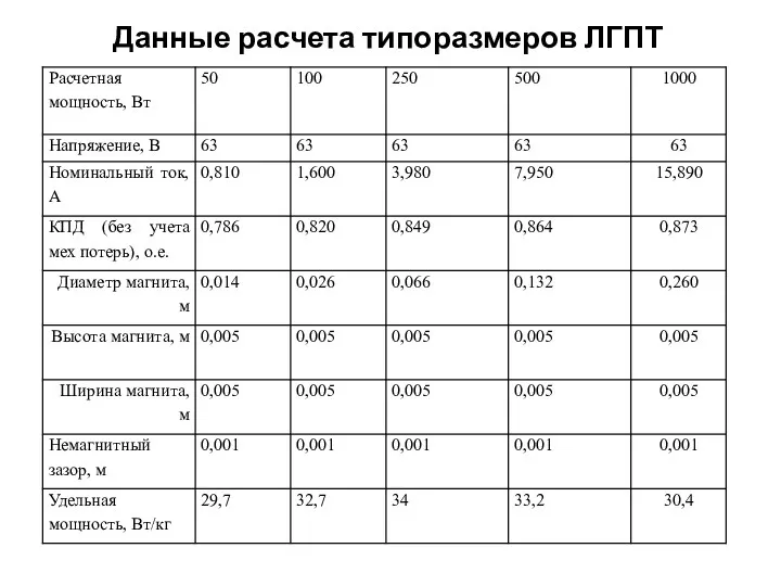 Данные расчета типоразмеров ЛГПТ