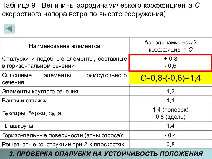 Таблица 7 - Нормативный скоростной напор ветра q0 (принят для