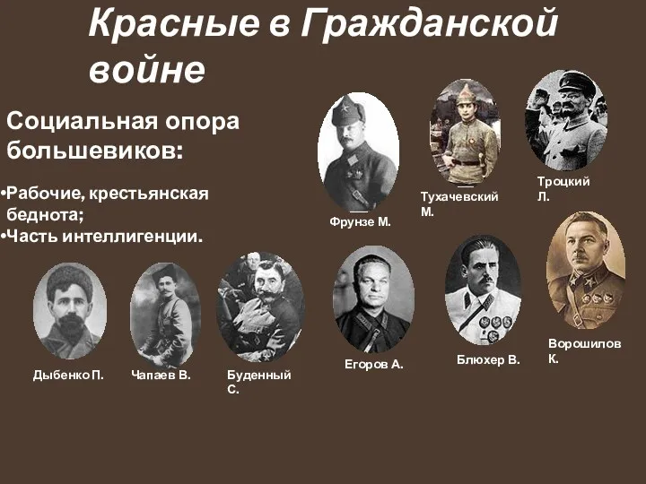 Красные в Гражданской войне Социальная опора большевиков: Рабочие, крестьянская беднота;