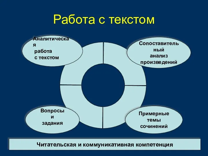 Работа с текстом Аналитическая работа с текстом Сопоставительный анализ произведений Примерные темы сочинений