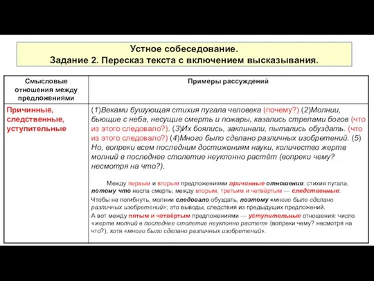 Устное собеседование. Задание 2. Пересказ текста с включением высказывания.