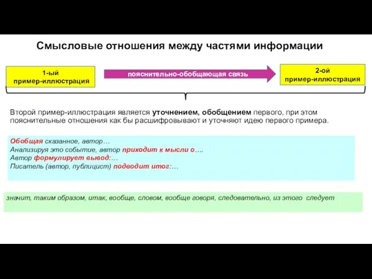 Смысловые отношения между частями информации 1-ый пример-иллюстрация 2-ой пример-иллюстрация Обобщая