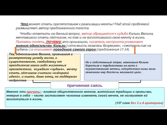 Что может стать препятствием к реализации мечты? Над этой проблемой