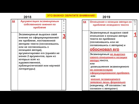 2018 2019 ЭТО ВАЖНО! ОБРАТИТЕ ВНИМАНИЕ!