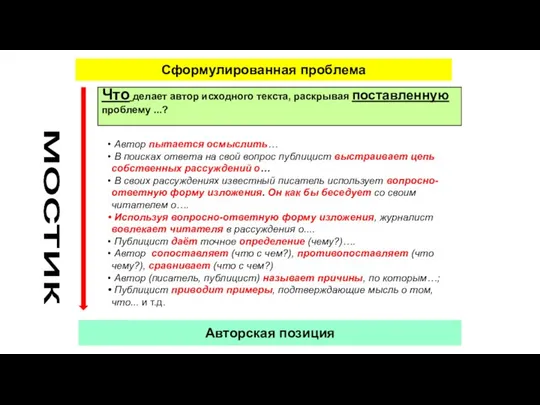 Сформулированная проблема Авторская позиция Автор пытается осмыслить… В поисках ответа