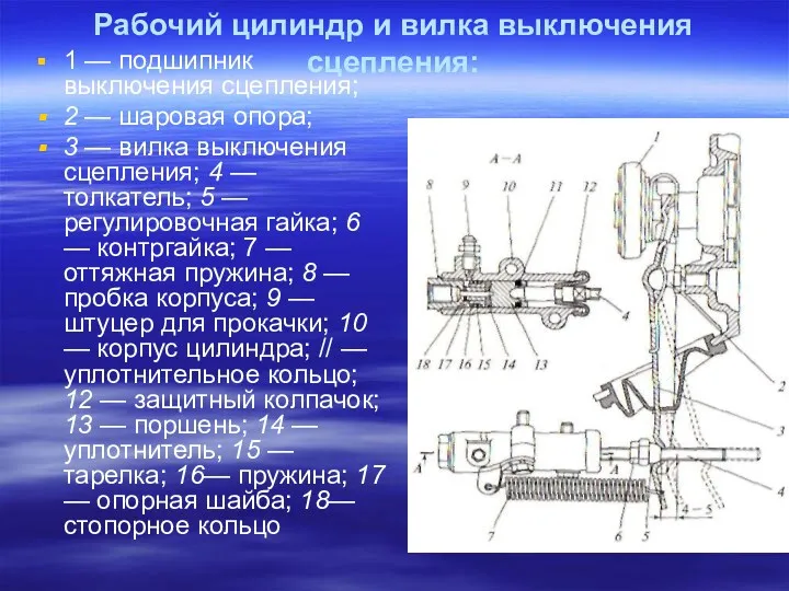 Рабочий цилиндр и вилка выключения сцепления: 1 — подшипник выключения