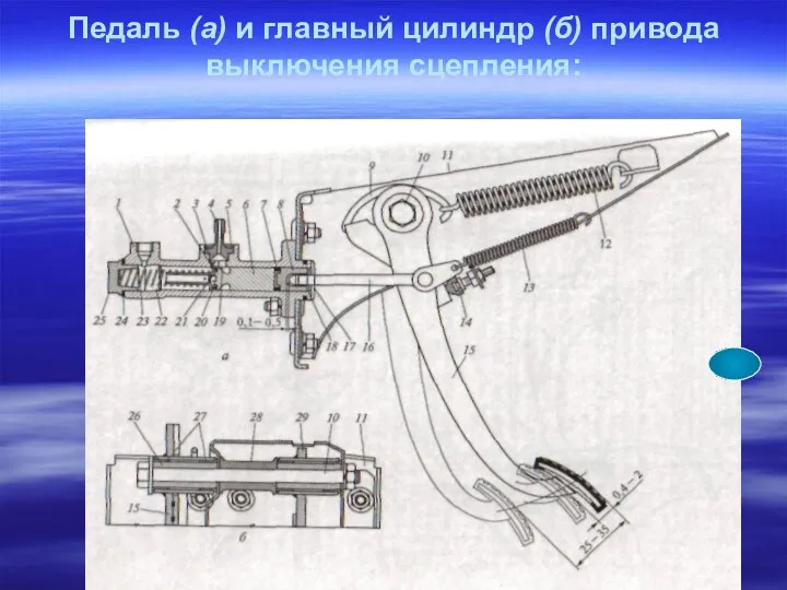 Педаль (а) и главный цилиндр (б) привода выключения сцепления: