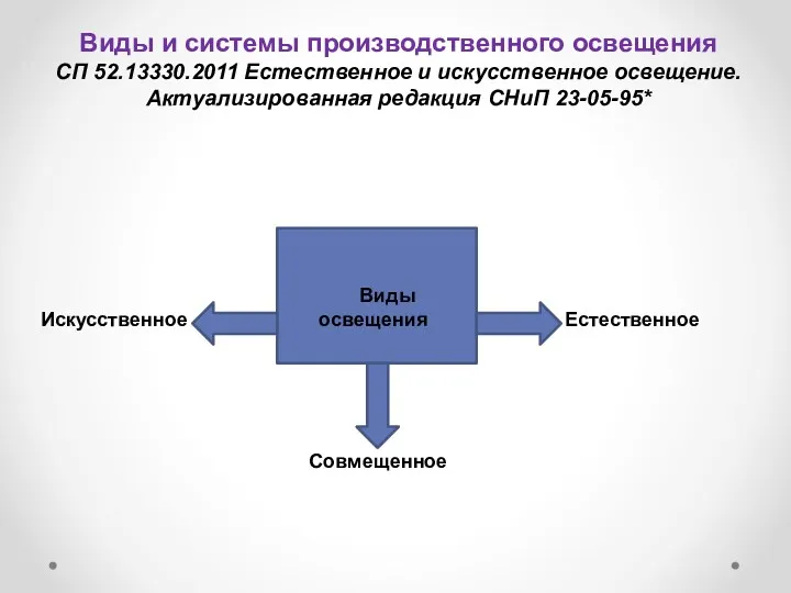 Виды и системы производственного освещения СП 52.13330.2011 Естественное и искусственное