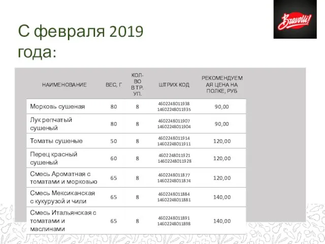 С февраля 2019 года: