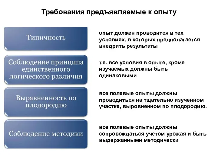 Требования предъявляемые к опыту опыт должен проводится в тех условиях,