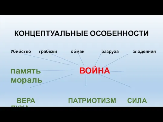 КОНЦЕПТУАЛЬНЫЕ ОСОБЕННОСТИ Убийство грабежи обман разруха злодеяния память ВОЙНА мораль ВЕРА ПАТРИОТИЗМ СИЛА ДУХА