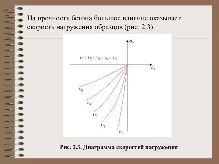 На прочность бетона большое влияние оказывает скорость нагружения образцов (рис. 2.3). Рис. 2.3. Диаграмма скоростей нагружения